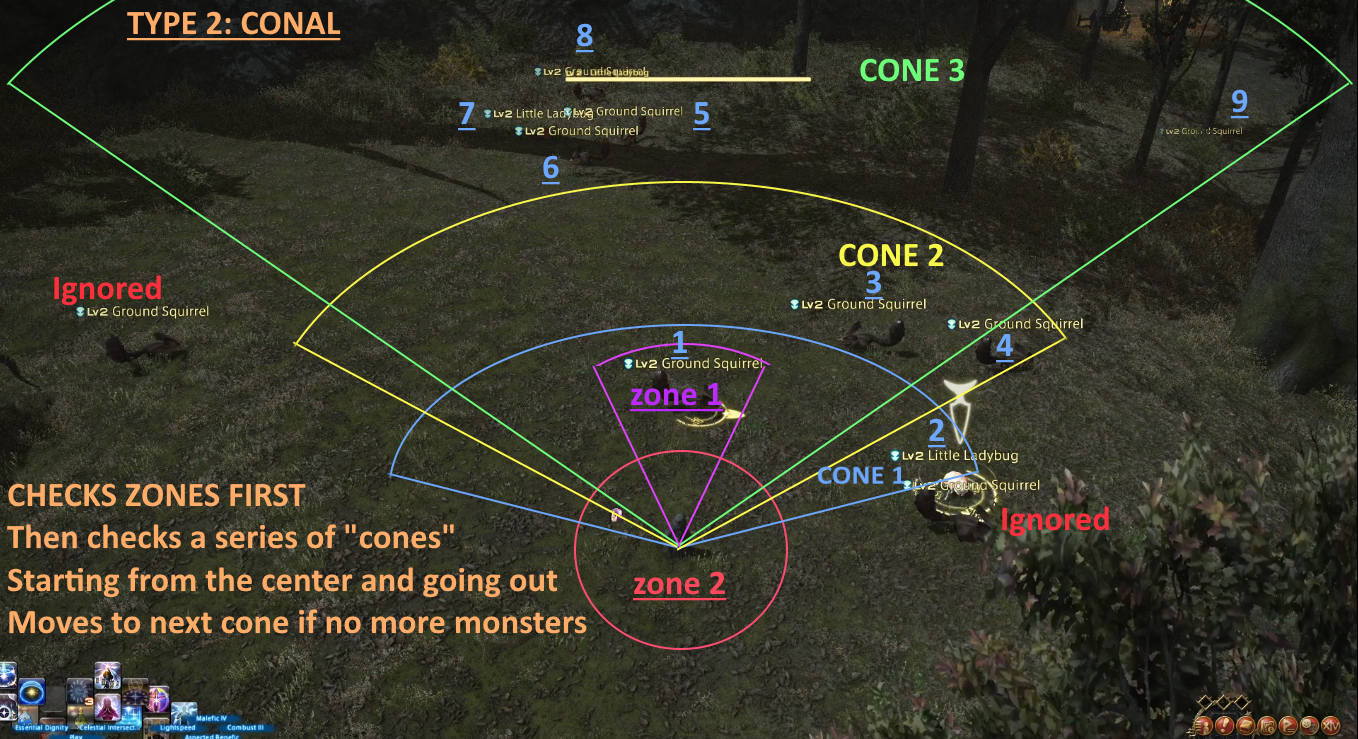 Target Type 2: Conal