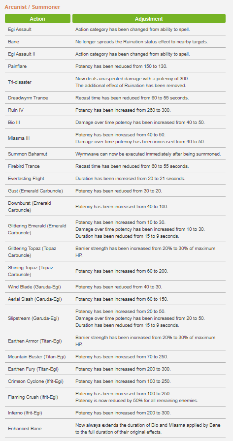 5.10 Summoner Changes