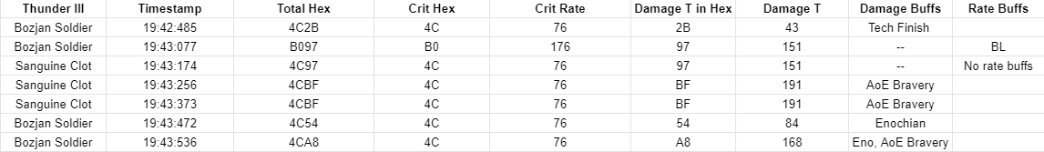 Observed DoT Data From Server