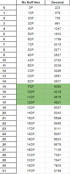 Step 1 in figuring out Grace of Light's %