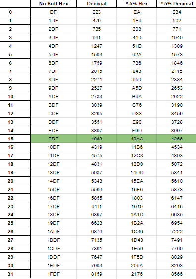 Step 2 in figuring out Grace of Light's %