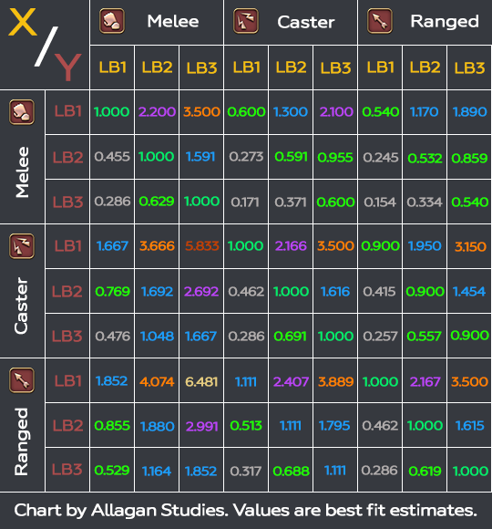 Limit Break Relative Damage Table