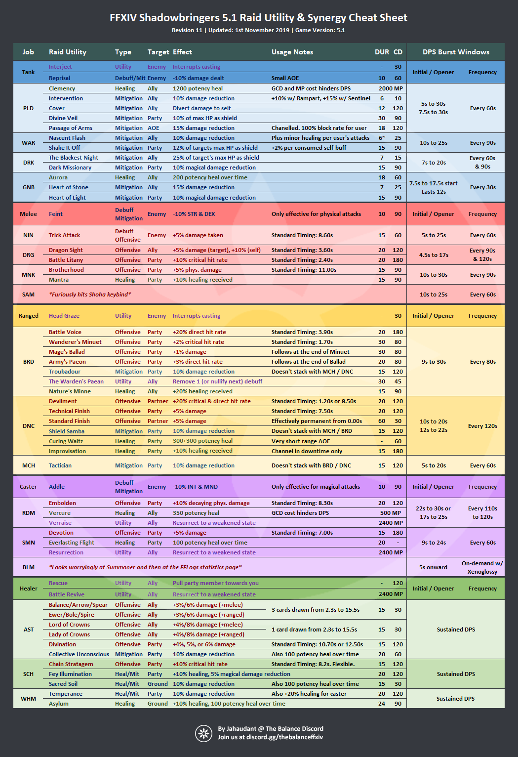 5.10 Raid Utility Sheet by Jahaudant