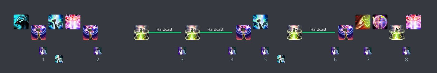 Example Bahamut Rotation