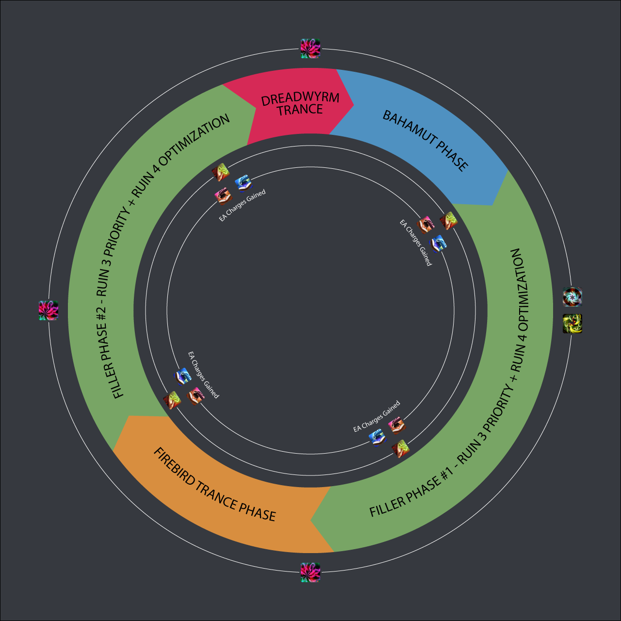 Rotation Cycle