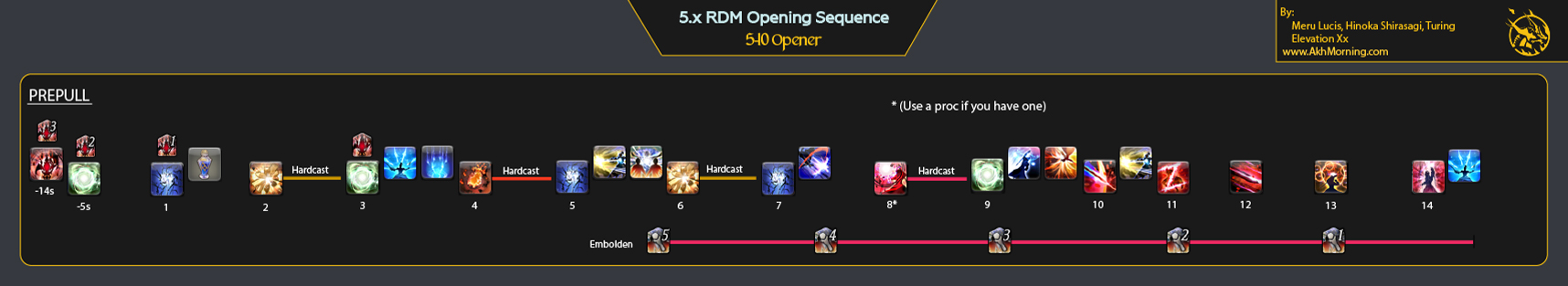 5-10 Opener image