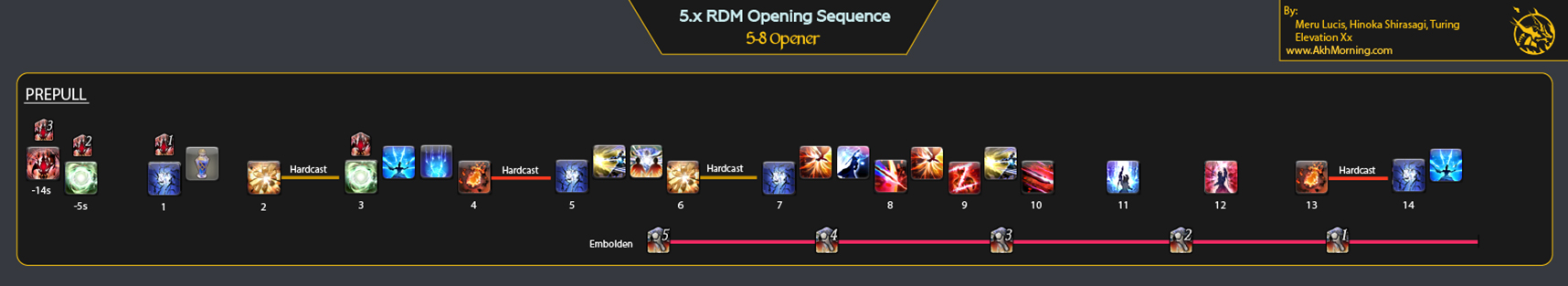 5-8 Opener image