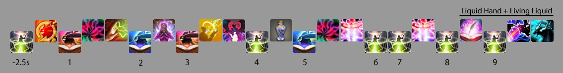 P1 9th GCD Summon Opener - 4th GCD Pot
