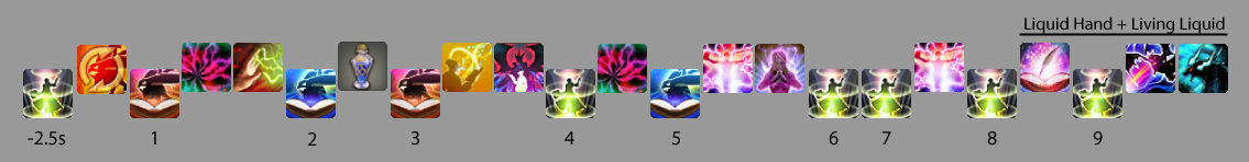 P1 9th GCD Summon Opener - 4th GCD Tri-Disaster