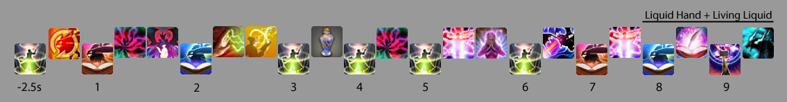 P1 9th GCD Summon Opener - Early DWT