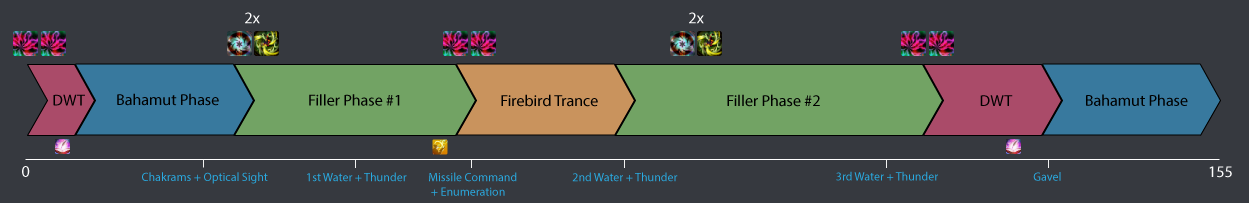 P2 Fast Push Speedrun Timeline