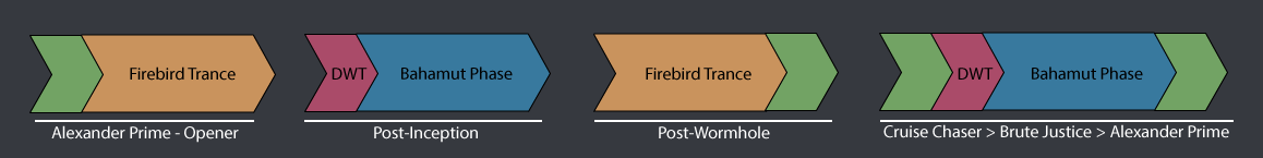 P3 Fast Push Timeline