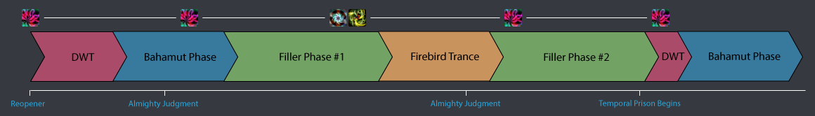 Post Beta to Enrage Timeline