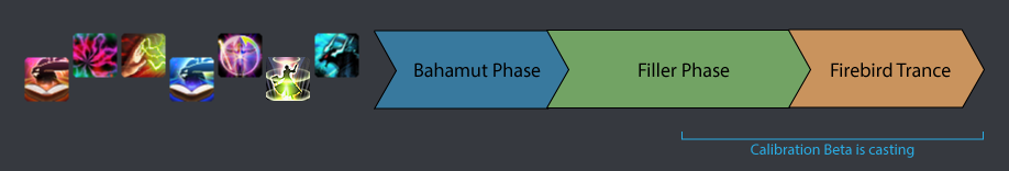 Reopener Sequence Timeline