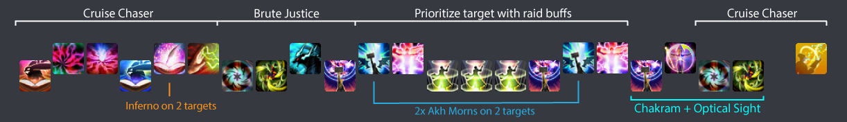 P2 Reopener - Early ED example