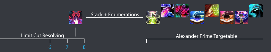 P3 DWT mid Wormhole Limit Cut example