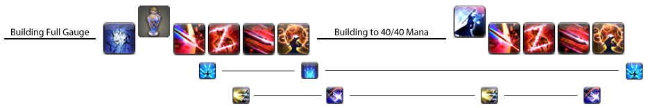 Phase 5: Final Burst