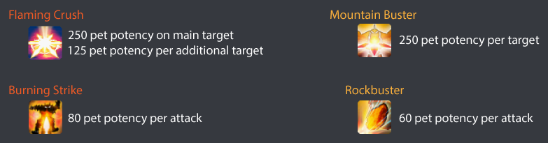 Adds Phase Egi Priority