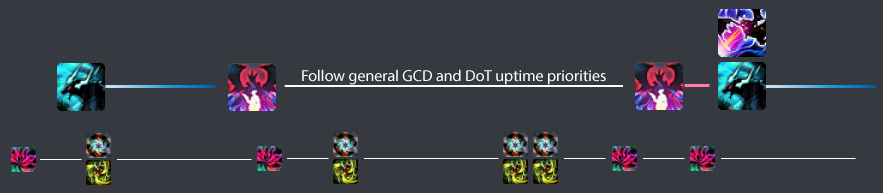 Adds Phase Rotation Cycle