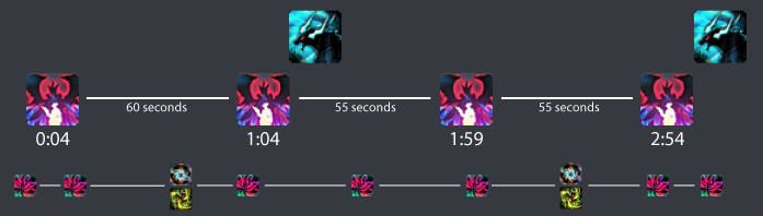 Faster Kill Timeline (Ahead of Enrage)