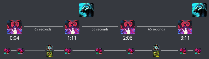 Slower Kill Timeline (Enrage)