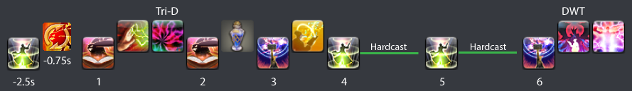 Phase 1: Initial Opener GCDs 1-6
