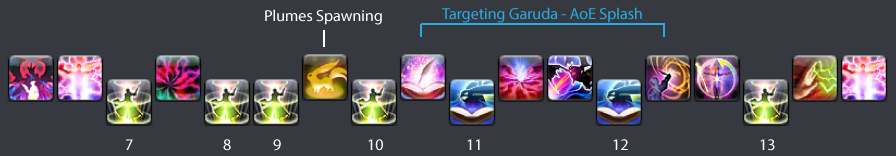Phase 1: Remaining Opener GCDs 7-13