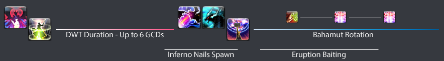 Phase 2: Early DWT → Bahamut during Nails