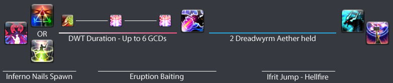 Phase 2: Late DWT → Bahamut after Hellfire