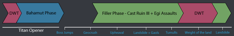 Phase 3: DWT + Bahamut Opener
