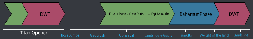 Phase 3: DWT Opener → Delayed Bahamut