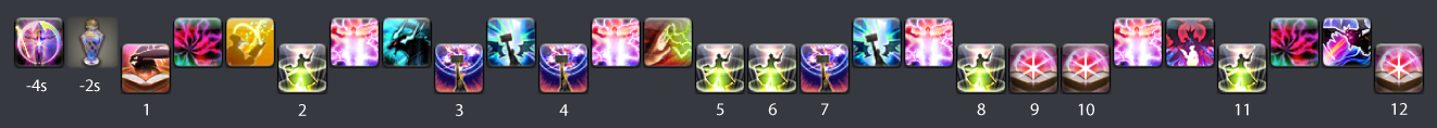 Phase 5: 2 Dreadwyrm Aether: Bahamut Opener