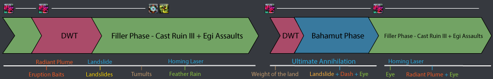 Phase 5: Post Predation → Suppression: Rotation Alignment #1