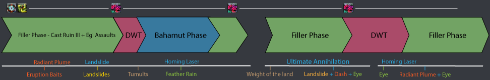 Phase 5: Post Predation → Suppression: Rotation Alignment #2