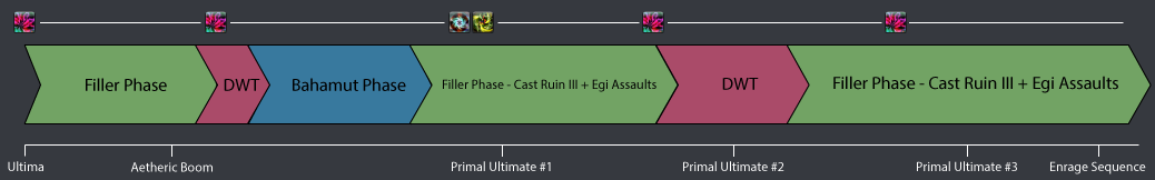 Phase 5: Post Suppression → Enrage: Rotation Alignment #1