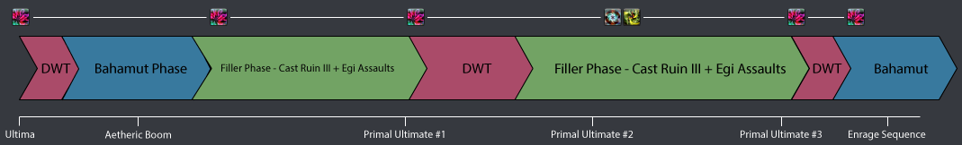 Phase 5: Post Suppression → Enrage: Rotation Alignment #2