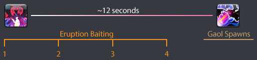 Phase 5: Suppression - DWT During Downtime (Fast pushes)
