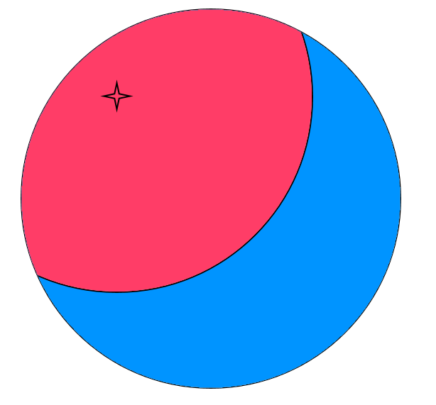 The star is the damage source - red is lethal and blue is safe