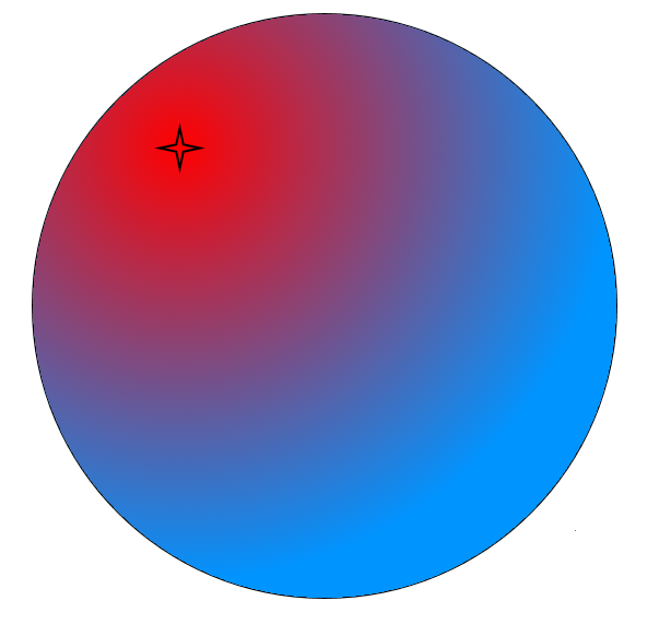 The star is the damage source - red is lethal and blue is safe