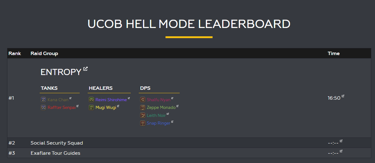 Leaderboard - Image Example