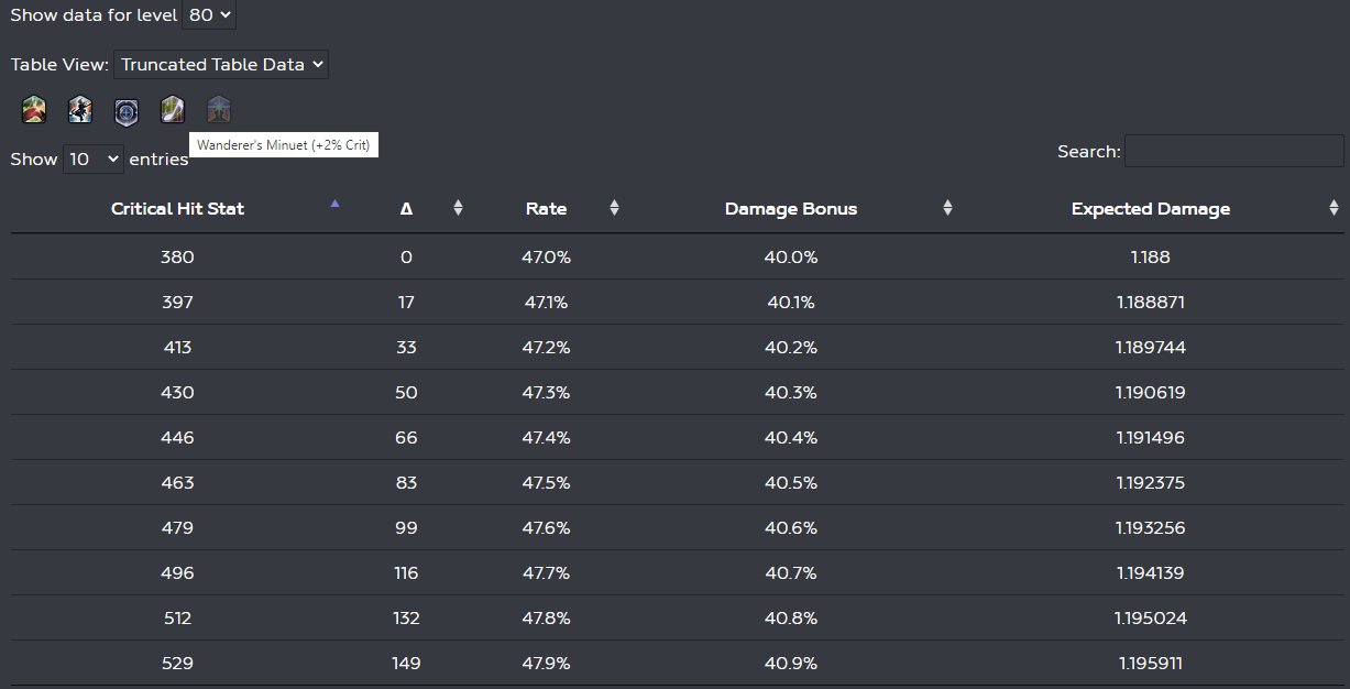 Critical Hit Table Buff Toggles