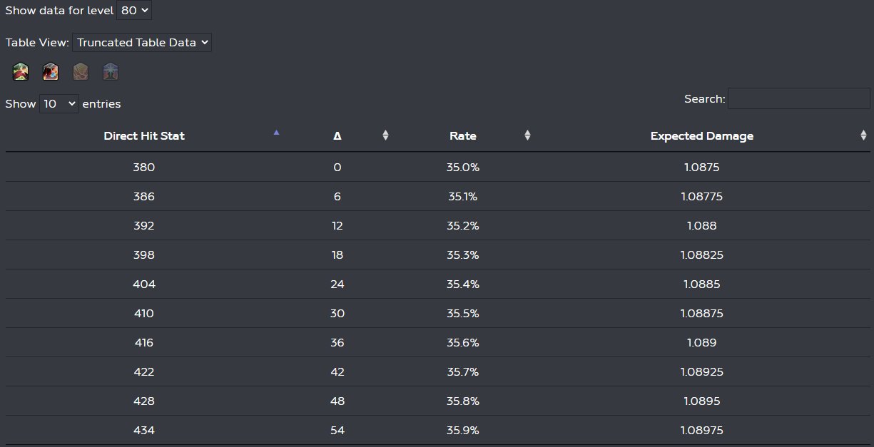 Direct Hit Table Buff Toggles