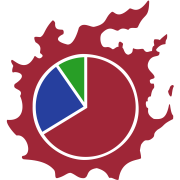 XIV Analysis